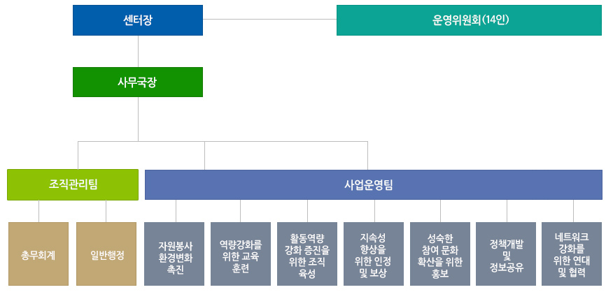 ´ë±¸µ¿±¸ÀÚ¿øºÀ»ç¼¾ÅÍ Á¶Á÷µµ